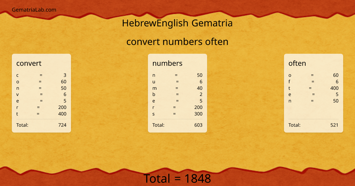 convert numbers often in hebrewEnglish Gematria